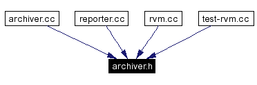 Included by dependency graph