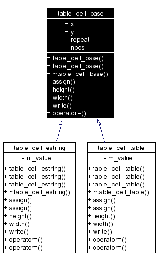 Inheritance graph