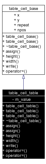 Inheritance graph