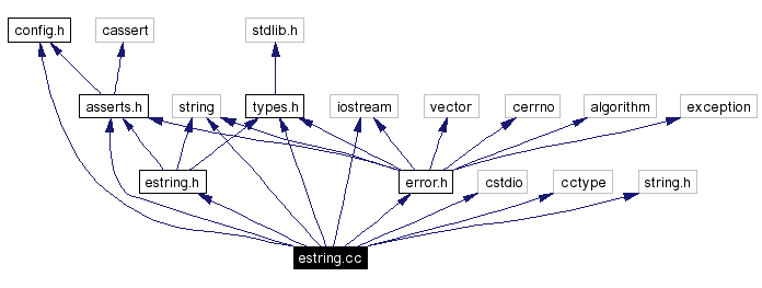 Include dependency graph