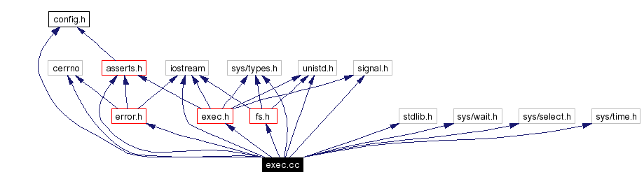 Include dependency graph