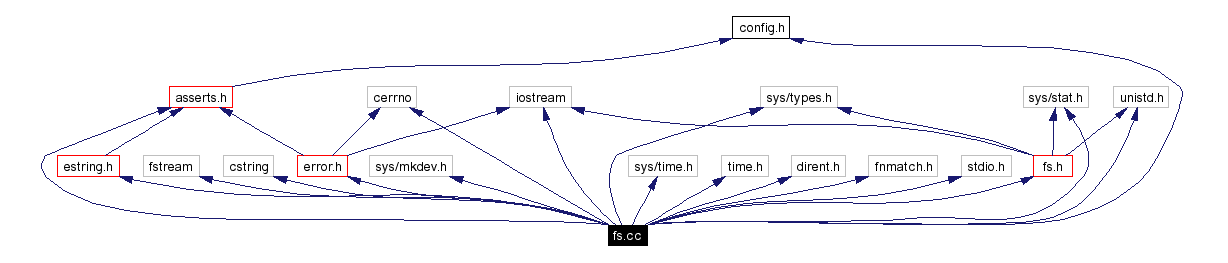 Include dependency graph