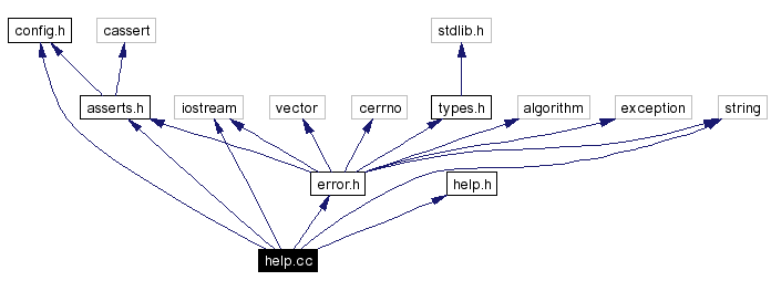 Include dependency graph