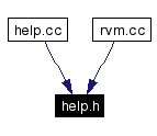 Included by dependency graph