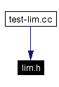 Included by dependency graph