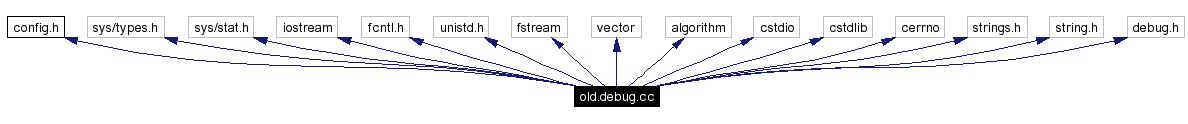 Include dependency graph