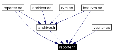 Included by dependency graph