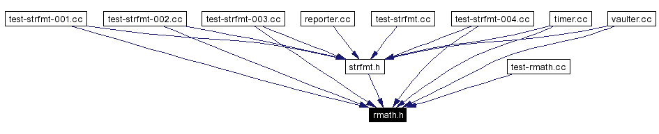 Included by dependency graph