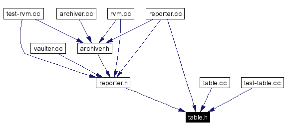 Included by dependency graph