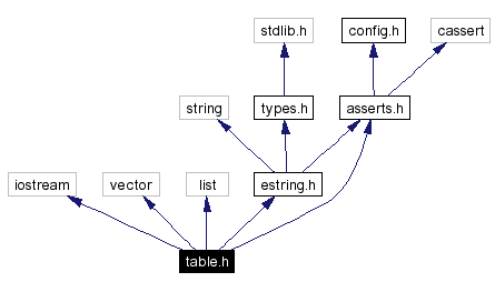 Include dependency graph