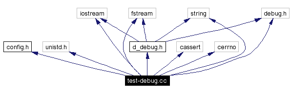 Include dependency graph