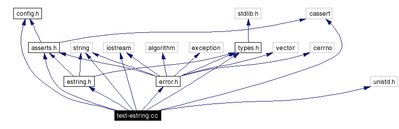 Include dependency graph