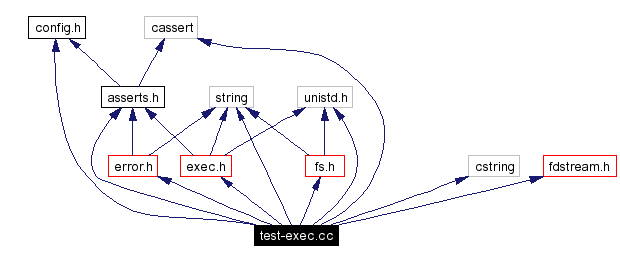 Include dependency graph