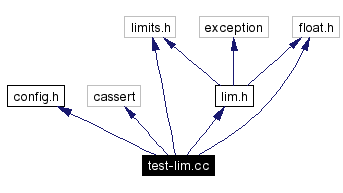 Include dependency graph