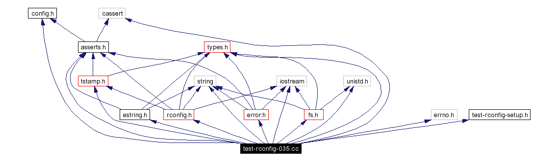 Include dependency graph