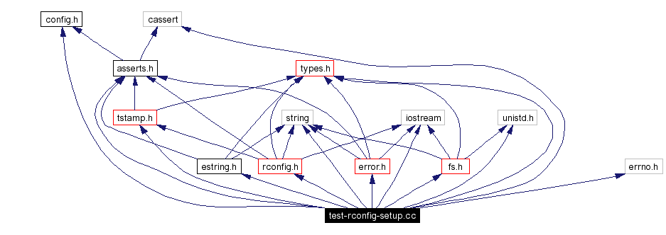 Include dependency graph