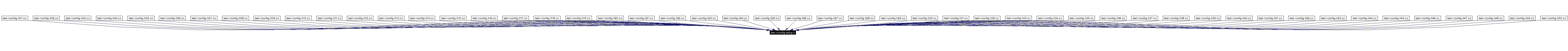 Included by dependency graph