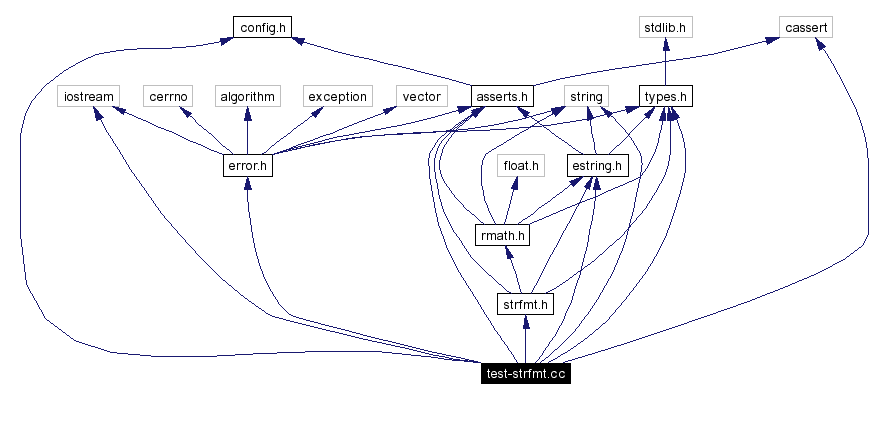 Include dependency graph