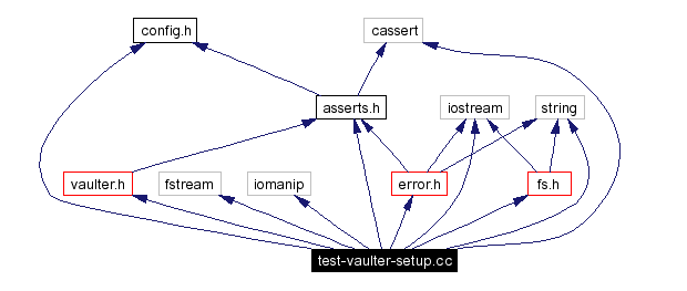 Include dependency graph