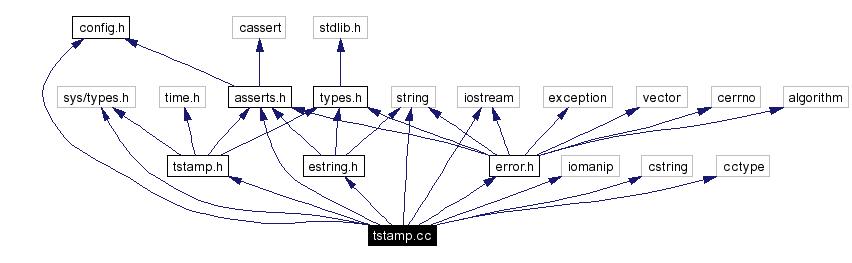 Include dependency graph