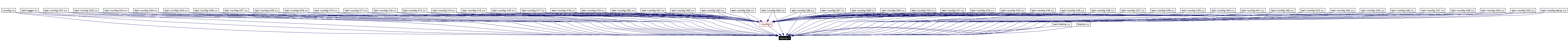 Included by dependency graph