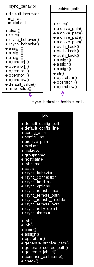 Collaboration graph