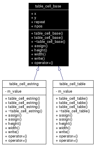 Inheritance graph