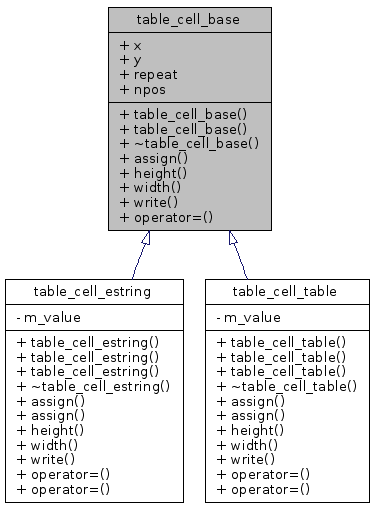 Inheritance graph