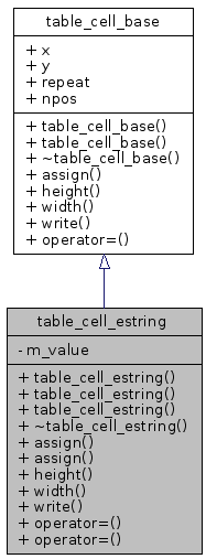 Inheritance graph