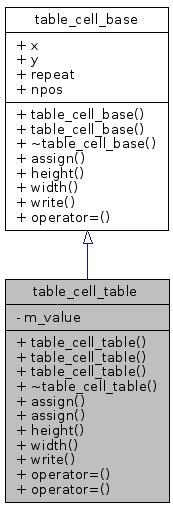 Inheritance graph