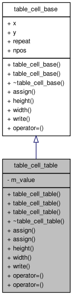 Inheritance graph