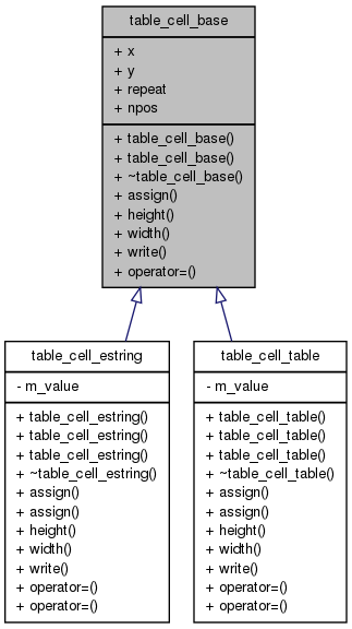 Inheritance graph