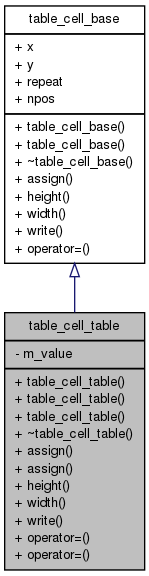 Inheritance graph