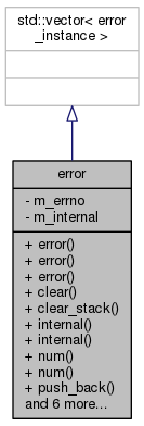 Inheritance graph